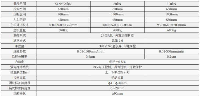 UTM4203微機(jī)控制電子萬能試驗機(jī)