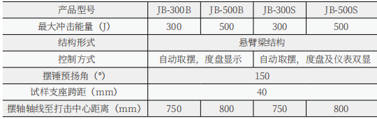 JBS-C數(shù)顯式自動沖擊試驗機(jī)